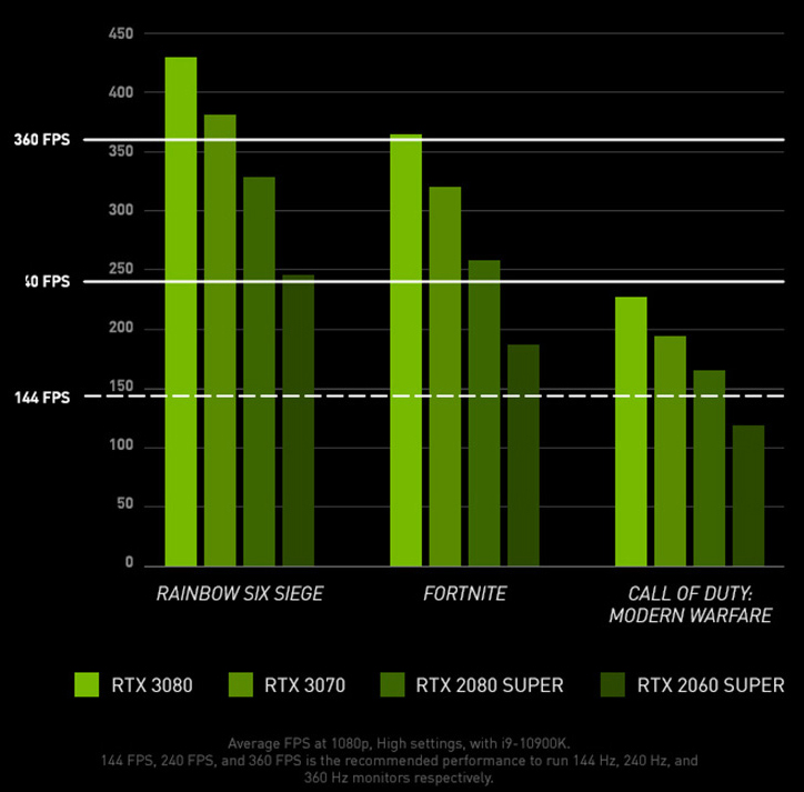 MSI Gaming Desktop